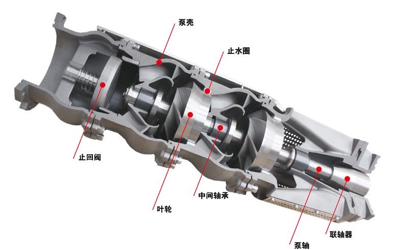 井用潜水泵的构造及工作原理