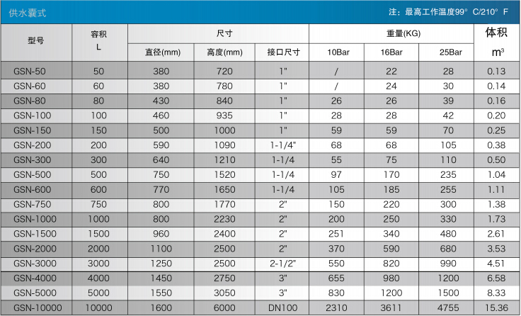 隔膜式气压罐