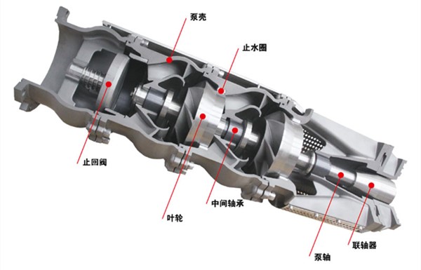 深井潜水泵型号