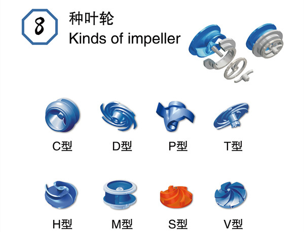 污水潜水泵叶轮大全