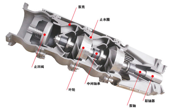 深井泵型号及参数